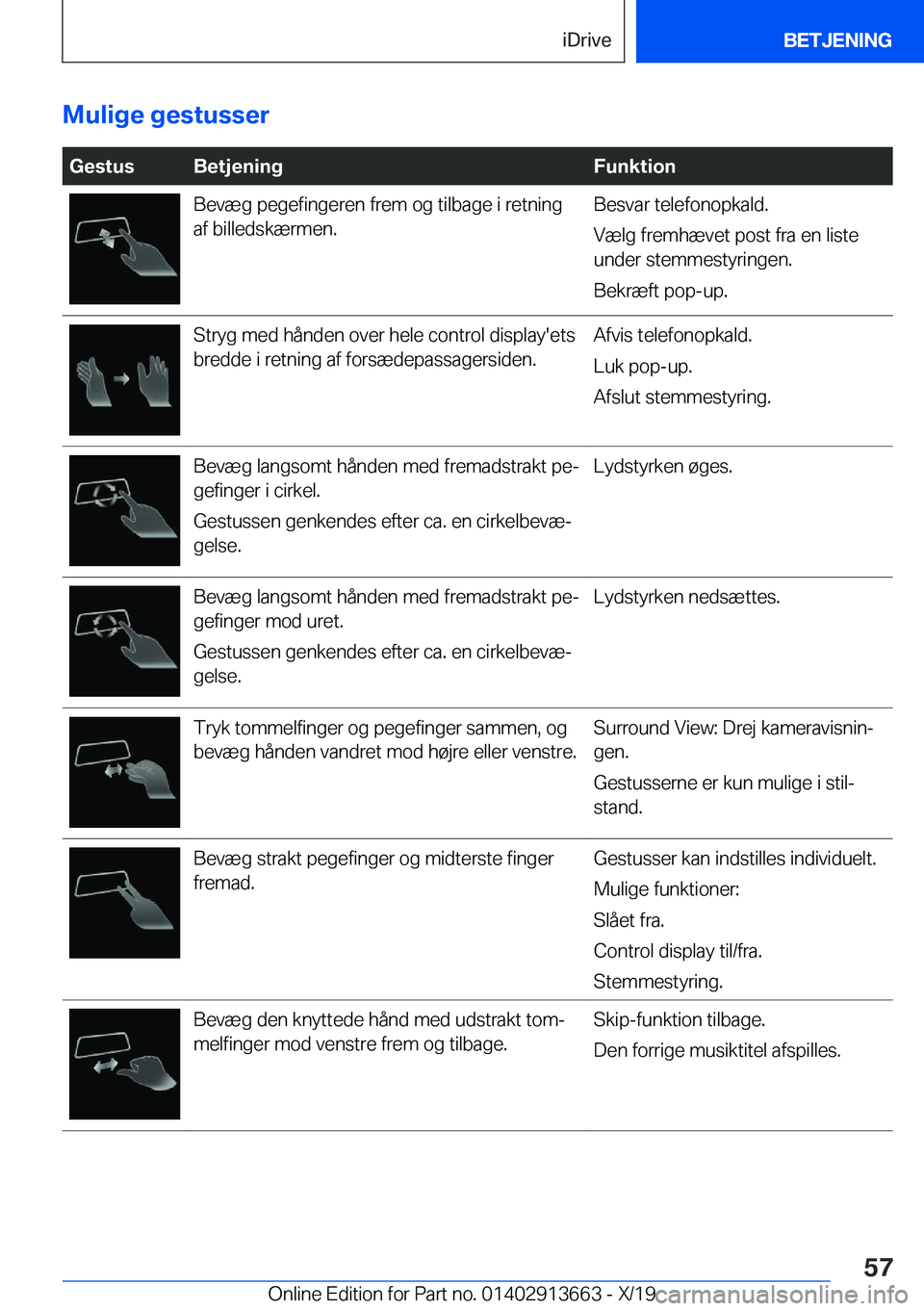 BMW X5 2020  InstruktionsbØger (in Danish) �M�u�l�i�g�e��g�e�s�t�u�s�s�e�r
��G�e�s�t�u�s�B�e�t�j�e�n�i�n�g�F�u�n�k�t�i�o�n�B�e�v�æ�g��p�e�g�e�f�i�n�g�e�r�e�n��f�r�e�m��o�g��t�i�l�b�a�g�e��i��r�e�t�n�i�n�g
�a�f��b�i�l�l�e�d�s�k�æ�r�m