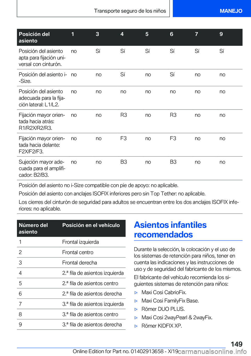 BMW X5 2020  Manuales de Empleo (in Spanish) �P�o�s�i�c�i�