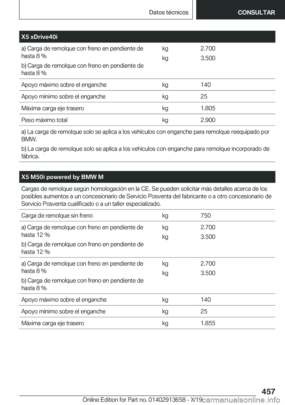 BMW X5 2020  Manuales de Empleo (in Spanish) �X�5��x�D�r�i�v�e�4�0�i�a�)��C�a�r�g�a��d�e��r�e�m�o�l�q�u�e��c�o�n��f�r�e�n�o��e�n��p�e�n�d�i�e�n�t�e��d�e
�h�a�s�t�a��8��%
�b�)��C�a�r�g�a��d�e��r�e�m�o�l�q�u�e��c�o�n��f�r�e�n�o��e