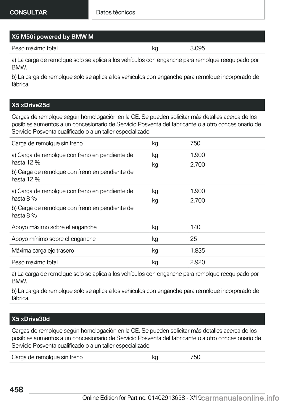 BMW X5 2020  Manuales de Empleo (in Spanish) �X�5��M�5�0�i��p�o�w�e�r�e�d��b�y��B�M�W��M�P�e�s�o��m�