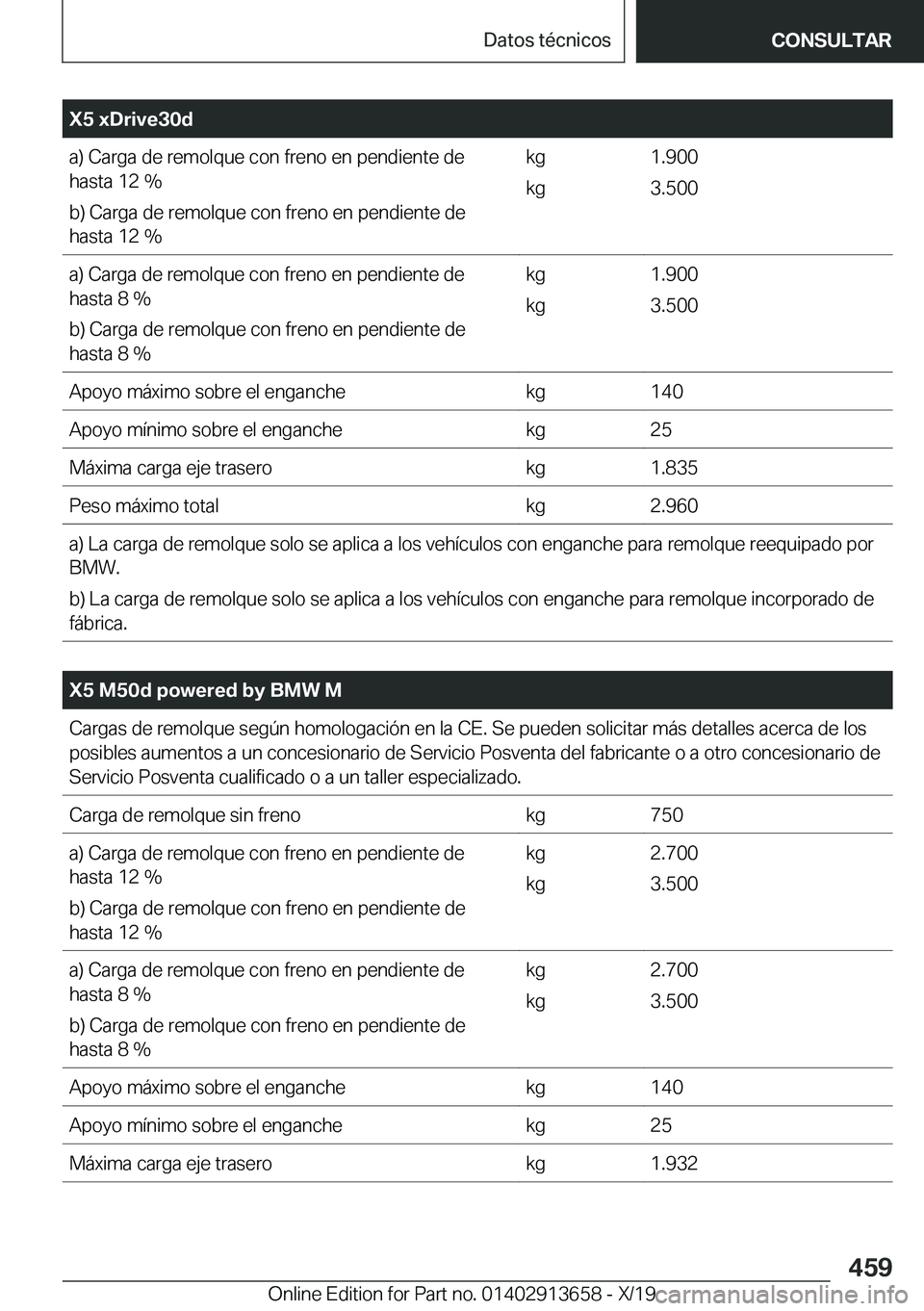 BMW X5 2020  Manuales de Empleo (in Spanish) �X�5��x�D�r�i�v�e�3�0�d�a�)��C�a�r�g�a��d�e��r�e�m�o�l�q�u�e��c�o�n��f�r�e�n�o��e�n��p�e�n�d�i�e�n�t�e��d�e
�h�a�s�t�a��1�2��%
�b�)��C�a�r�g�a��d�e��r�e�m�o�l�q�u�e��c�o�n��f�r�e�n�o�