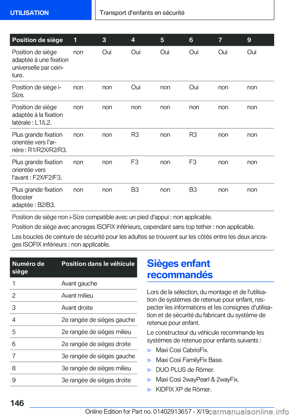 BMW X5 2020  Notices Demploi (in French) �P�o�s�i�t�i�o�n��d�e��s�i�è�g�e�1�3�4�5�6�7�9�P�o�s�i�t�i�o�n��d�e��s�i�è�g�e
�a�d�a�p�t�é�e��