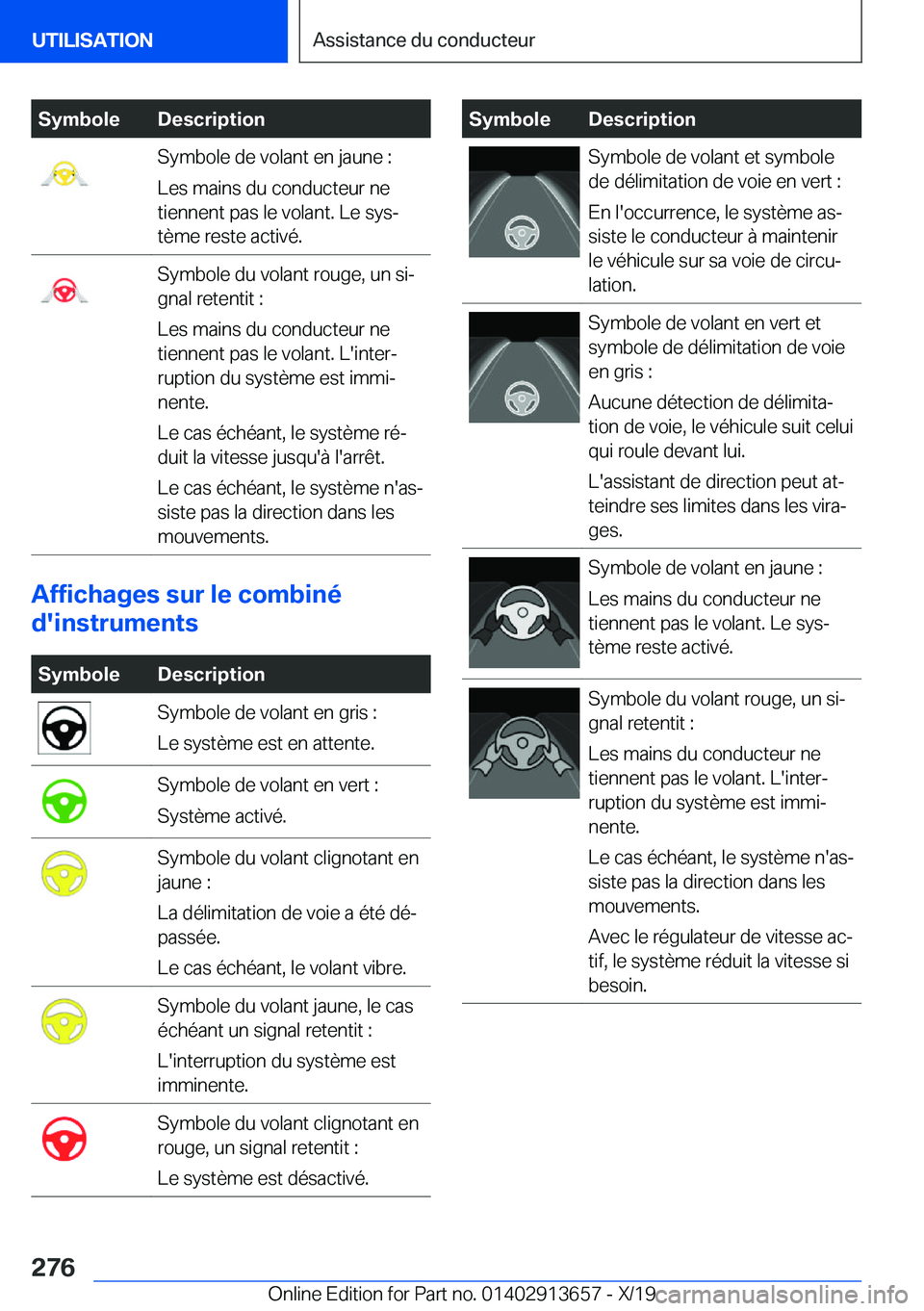BMW X5 2020  Notices Demploi (in French) �S�y�m�b�o�l�e�D�e�s�c�r�i�p�t�i�o�n�S�y�m�b�o�l�e��d�e��v�o�l�a�n�t��e�n��j�a�u�n�e��:
�L�e�s��m�a�i�n�s��d�u��c�o�n�d�u�c�t�e�u�r��n�e
�t�i�e�n�n�e�n�t��p�a�s��l�e��v�o�l�a�n�t�.��L�e�
