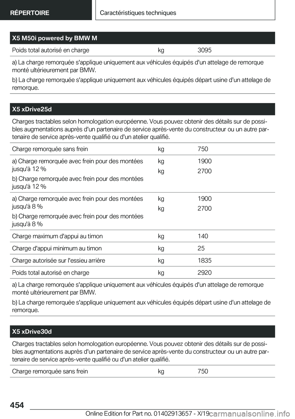 BMW X5 2020  Notices Demploi (in French) �X�5��M�5�0�i��p�o�w�e�r�e�d��b�y��B�M�W��M�P�o�i�d�s��t�o�t�a�l��a�u�t�o�r�i�s�é��e�n��c�h�a�r�g�e�k�g�3�0�9�5�a�)��L�a��c�h�a�r�g�e��r�e�m�o�r�q�u�é�e��s�'�a�p�p�l�i�q�u�e��u�n�i