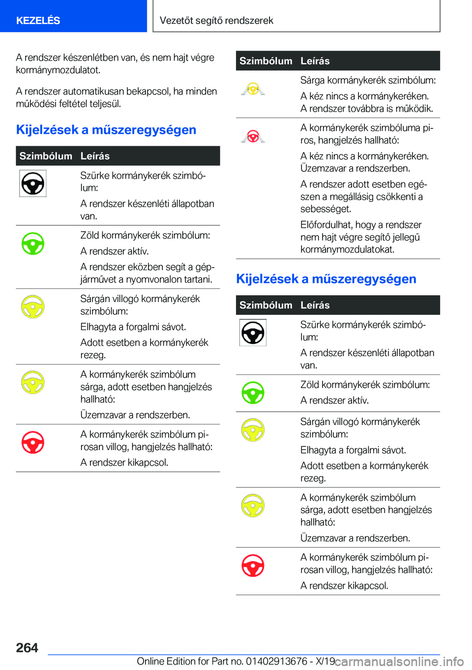 BMW X5 2020  Kezelési útmutató (in Hungarian) �A��r�e�n�d�s�z�e�r��k�