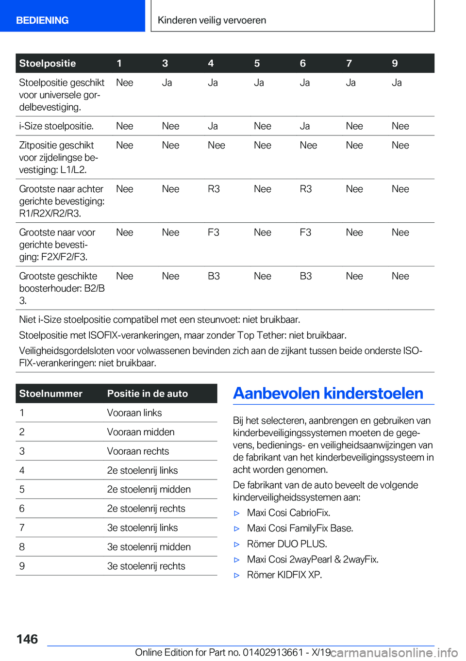 BMW X5 2020  Instructieboekjes (in Dutch) �S�t�o�e�l�p�o�s�i�t�i�e�1�3�4�5�6�7�9�S�t�o�e�l�p�o�s�i�t�i�e��g�e�s�c�h�i�k�t
�v�o�o�r��u�n�i�v�e�r�s�e�l�e��g�o�rj
�d�e�l�b�e�v�e�s�t�i�g�i�n�g�.�N�e�e�J�a�J�a�J�a�J�a�J�a�J�a�i�-�S�i�z�e��s�t