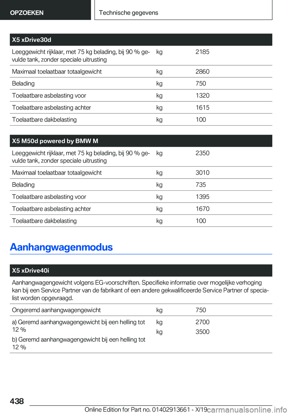 BMW X5 2020  Instructieboekjes (in Dutch) �X�5��x�D�r�i�v�e�3�0�d�L�e�e�g�g�e�w�i�c�h�t��r�i�j�k�l�a�a�r�,��m�e�t��7�5��k�g��b�e�l�a�d�i�n�g�,��b�i�j��9�0��%��g�ej�v�u�l�d�e��t�a�n�k�,��z�o�n�d�e�r��s�p�e�c�i�a�l�e��u�i�t�r�u�s