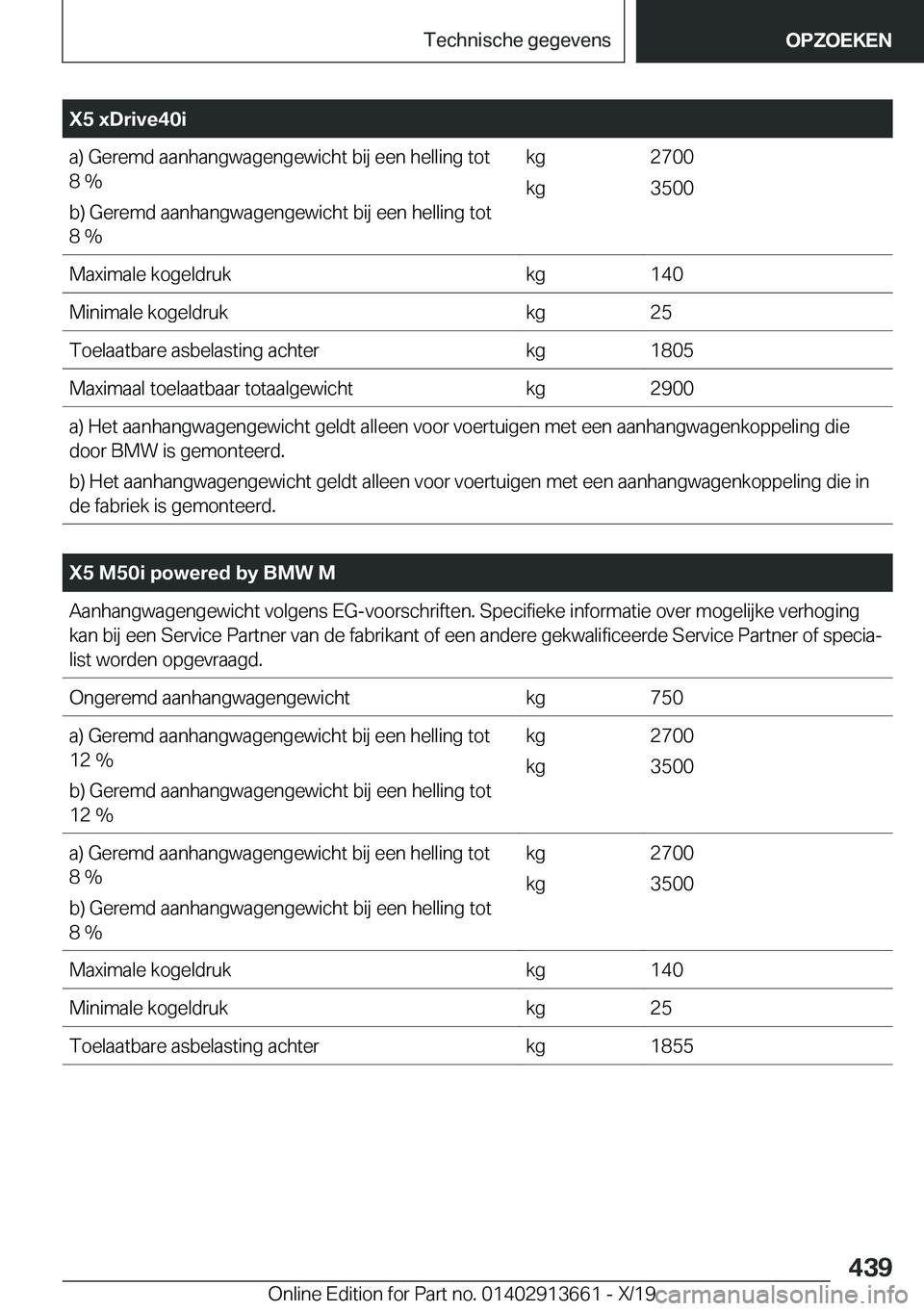 BMW X5 2020  Instructieboekjes (in Dutch) �X�5��x�D�r�i�v�e�4�0�i�a�)��G�e�r�e�m�d��a�a�n�h�a�n�g�w�a�g�e�n�g�e�w�i�c�h�t��b�i�j��e�e�n��h�e�l�l�i�n�g��t�o�t�8��%
�b�)��G�e�r�e�m�d��a�a�n�h�a�n�g�w�a�g�e�n�g�e�w�i�c�h�t��b�i�j��e�