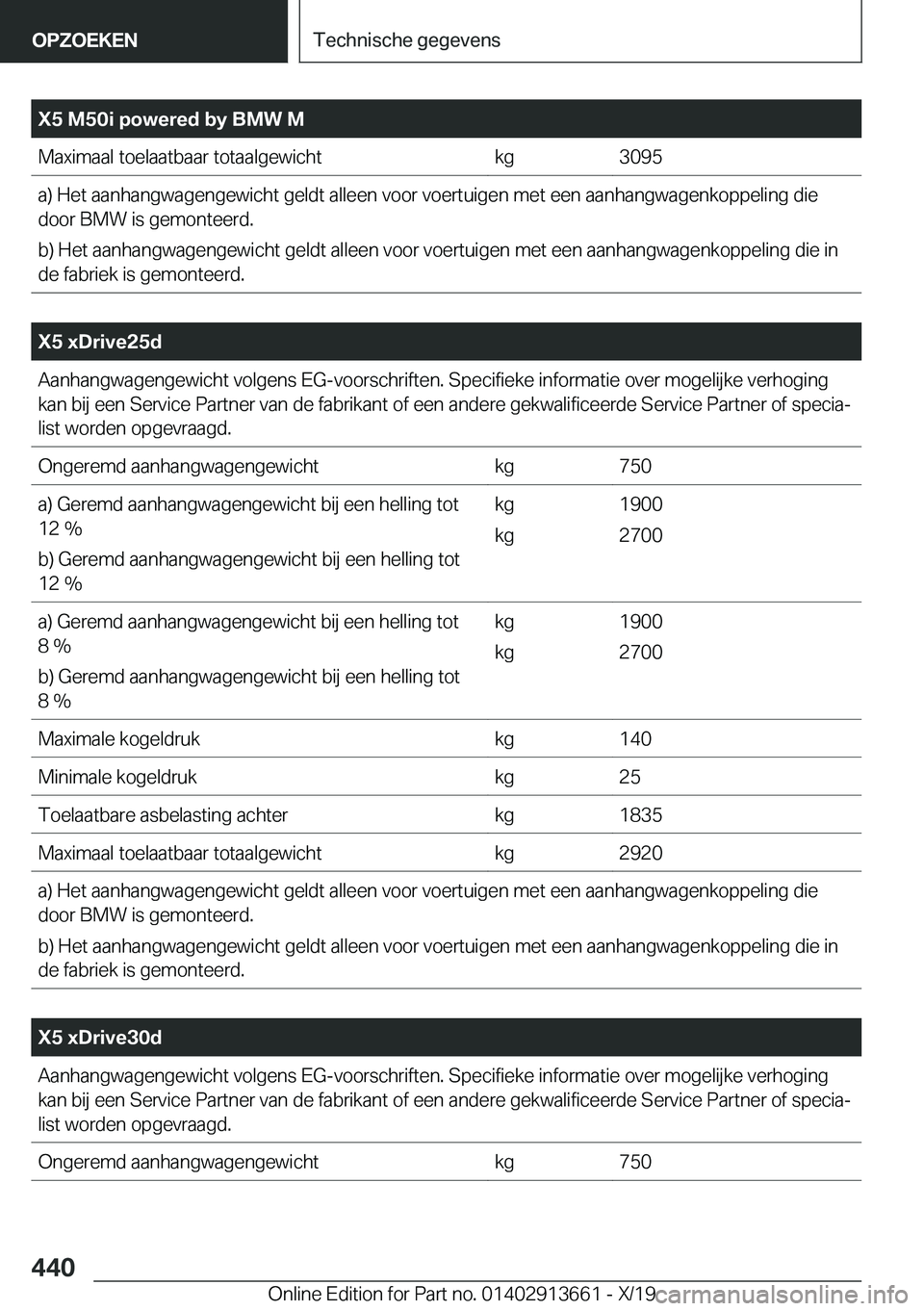 BMW X5 2020  Instructieboekjes (in Dutch) �X�5��M�5�0�i��p�o�w�e�r�e�d��b�y��B�M�W��M�M�a�x�i�m�a�a�l��t�o�e�l�a�a�t�b�a�a�r��t�o�t�a�a�l�g�e�w�i�c�h�t�k�g�3�0�9�5�a�)��H�e�t��a�a�n�h�a�n�g�w�a�g�e�n�g�e�w�i�c�h�t��g�e�l�d�t��a�l�l