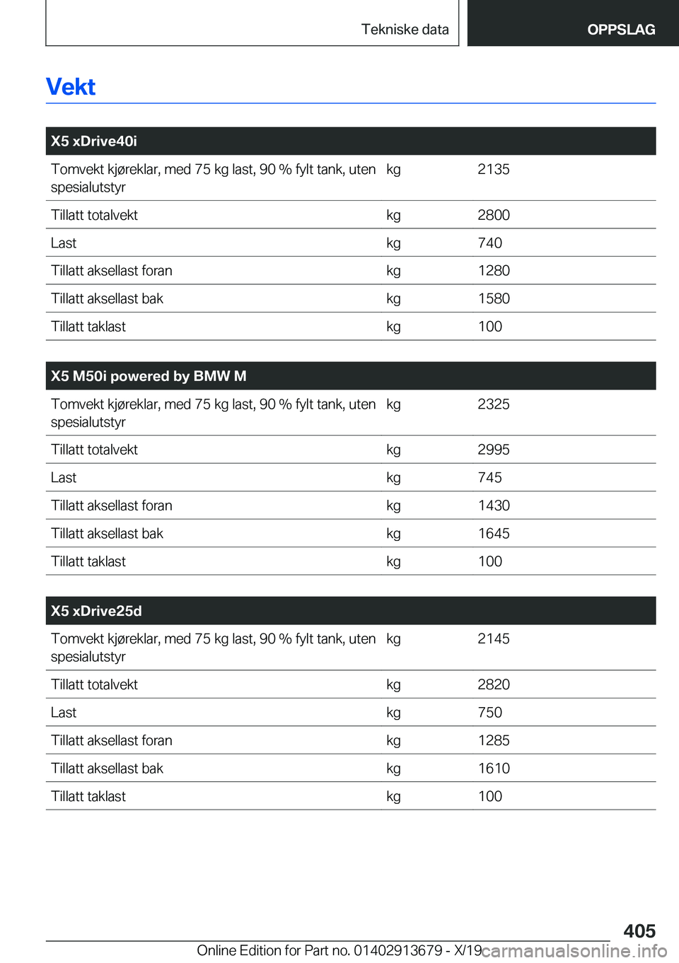 BMW X5 2020  InstruksjonsbØker (in Norwegian) �V�e�k�t
�
�X�5��x�D�r�i�v�e�4�0�i�T�o�m�v�e�k�t��k�j�