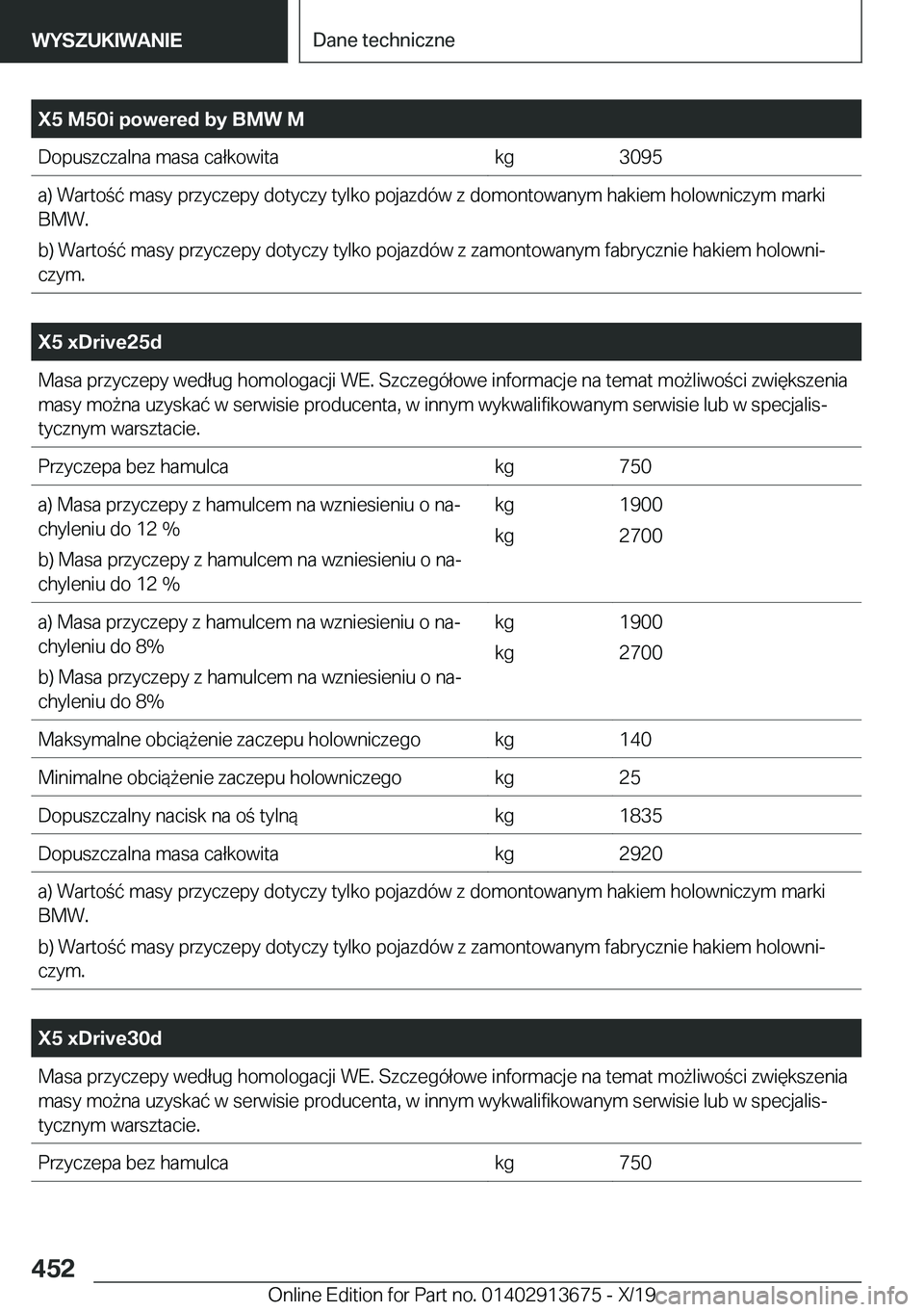 BMW X5 2020  Instrukcja obsługi (in Polish) �X�5��M�5�0�i��p�o�w�e�r�e�d��b�y��B�M�W��M�D�o�p�u�s�z�c�z�a�l�n�a��m�a�s�a��c�a�ł�k�o�w�i�t�a�k�g�3�0�9�5�a�)��W�a�r�t�o�