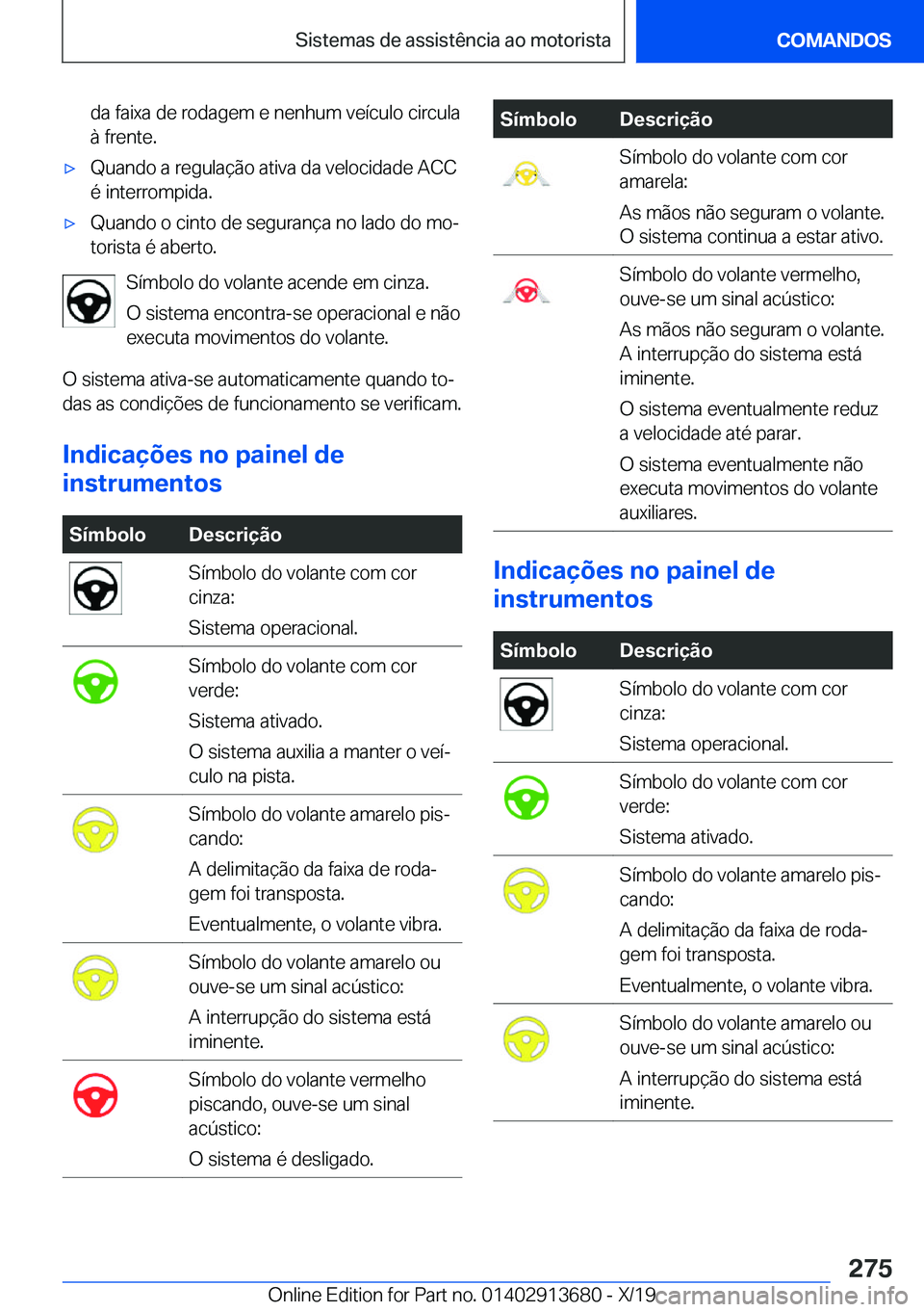 BMW X5 2020  Manual do condutor (in Portuguese) �d�a��f�a�i�x�a��d�e��r�o�d�a�g�e�m��e��n�e�n�h�u�m��v�e�