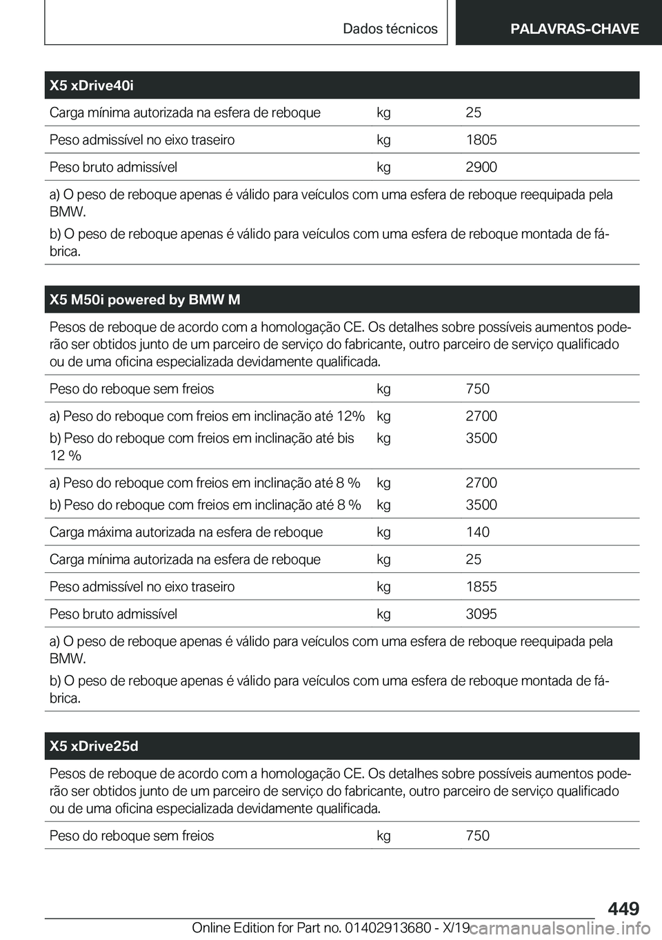 BMW X5 2020  Manual do condutor (in Portuguese) �X�5��x�D�r�i�v�e�4�0�i�C�a�r�g�a��m�