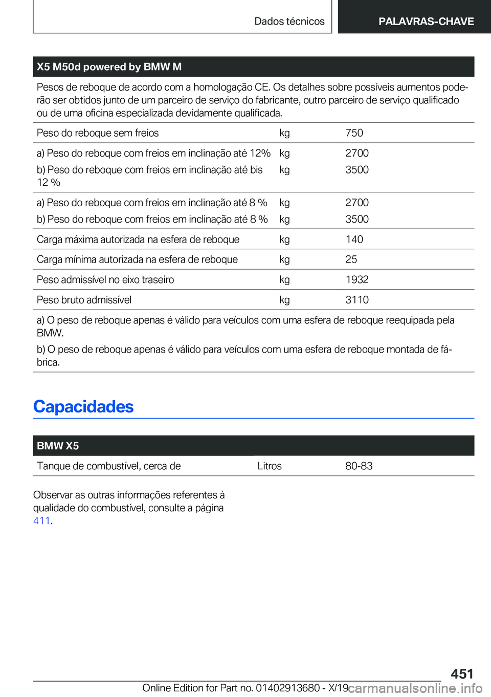 BMW X5 2020  Manual do condutor (in Portuguese) �X�5��M�5�0�d��p�o�w�e�r�e�d��b�y��B�M�W��M�P�e�s�o�s��d�e��r�e�b�o�q�u�e��d�e��a�c�o�r�d�o��c�o�m��a��h�o�m�o�l�o�g�a�