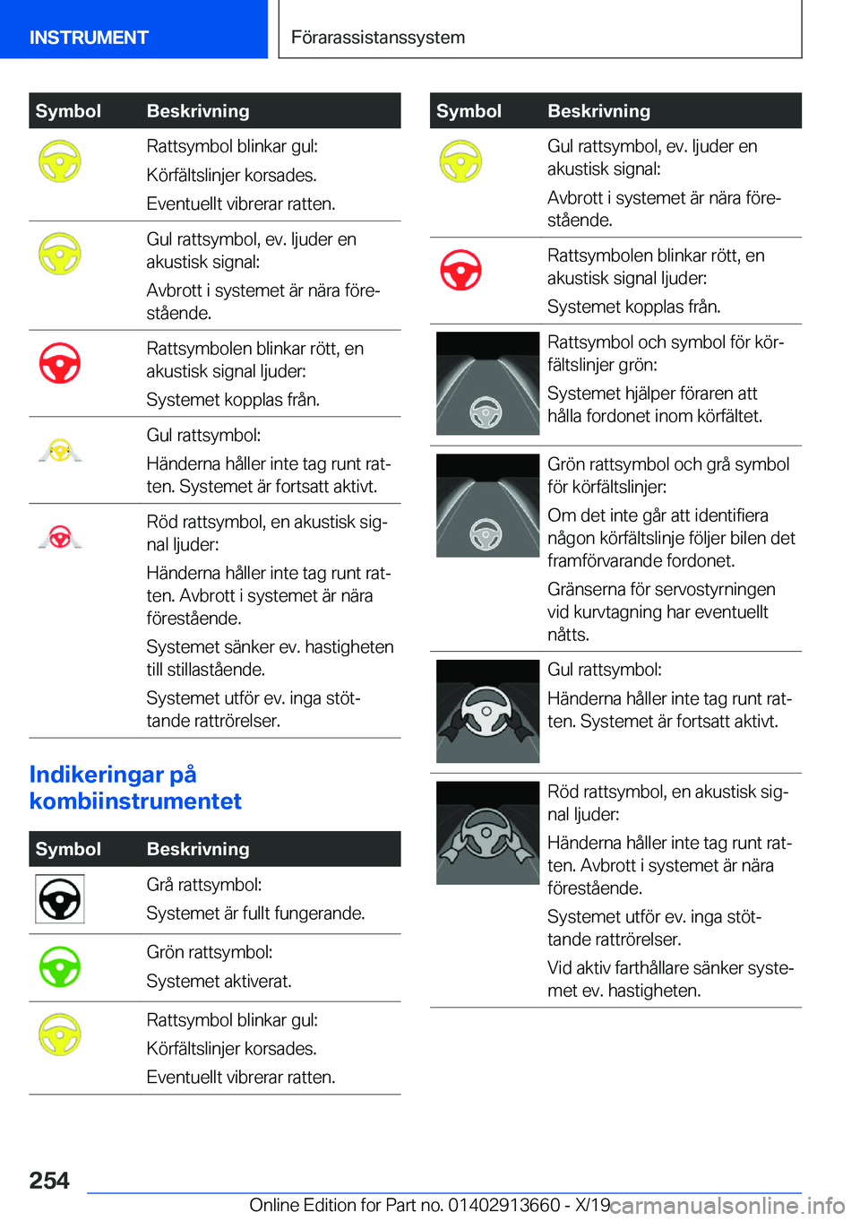 BMW X5 2020  InstruktionsbÖcker (in Swedish) �S�y�m�b�o�l�B�e�s�k�r�i�v�n�i�n�g�R�a�t�t�s�y�m�b�o�l��b�l�i�n�k�a�r��g�u�l�:
�K�