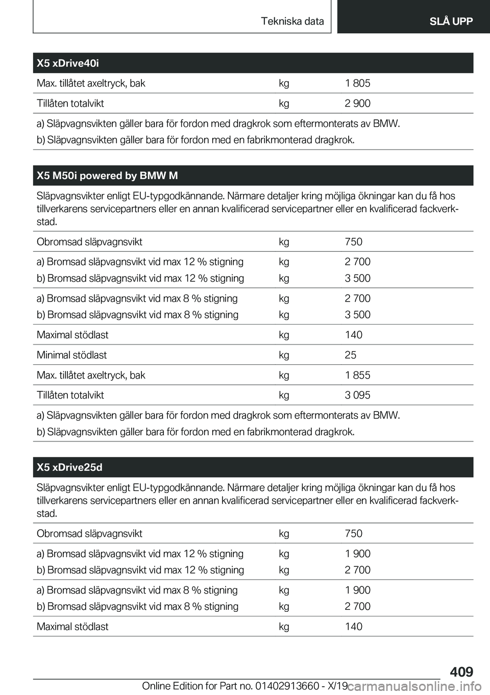 BMW X5 2020  InstruktionsbÖcker (in Swedish) �X�5��x�D�r�i�v�e�4�0�i�M�a�x�.��t�i�l�l�å�t�e�t��a�x�e�l�t�r�y�c�k�,��b�a�k�k�g�1��8�0�5�T�i�l�l�å�t�e�n��t�o�t�a�l�v�i�k�t�k�g�2��9�0�0�a�)��S�l�ä�p�v�a�g�n�s�v�i�k�t�e�n��g�ä�l�l�e�r�