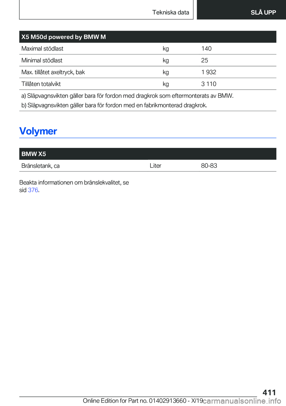 BMW X5 2020  InstruktionsbÖcker (in Swedish) �X�5��M�5�0�d��p�o�w�e�r�e�d��b�y��B�M�W��M�M�a�x�i�m�a�l��s�t�