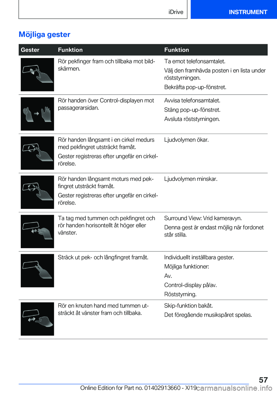 BMW X5 2020  InstruktionsbÖcker (in Swedish) �M�