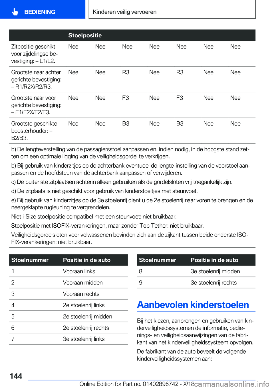 BMW X5 2019  Instructieboekjes (in Dutch) �S�t�o�e�l�p�o�s�i�t�i�e�Z�i�t�p�o�s�i�t�i�e��g�e�s�c�h�i�k�t
�v�o�o�r��z�i�j�d�e�l�i�n�g�s�e��b�ej
�v�e�s�t�i�g�i�n�g�:�m��L�1�/�L�2�.�N�e�e�N�e�e�N�e�e�N�e�e�N�e�e�N�e�e�N�e�e�G�r�o�o�t�s�t�e