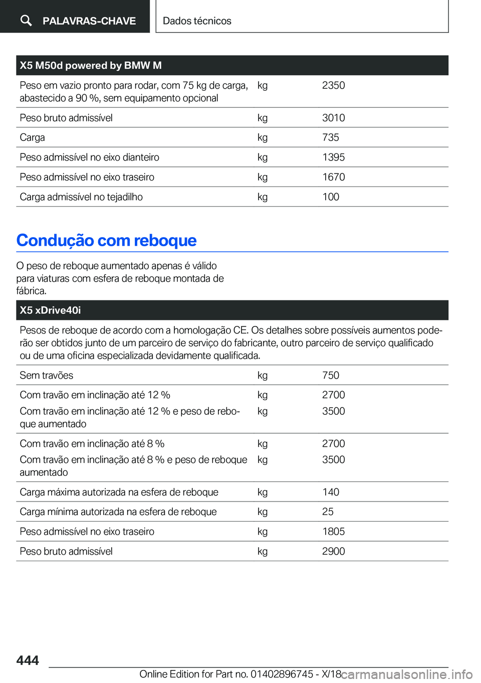BMW X5 2019  Manual do condutor (in Portuguese) �X�5��M�5�0�d��p�o�w�e�r�e�d��b�y��B�M�W��M�P�e�s�o��e�m��v�a�z�i�o��p�r�o�n�t�o��p�a�r�a��r�o�d�a�r�,��c�o�m��7�5��k�g��d�e��c�a�r�g�a�,�a�b�a�s�t�e�c�i�d�o��a��9�0��%�,��s�e�m��e
