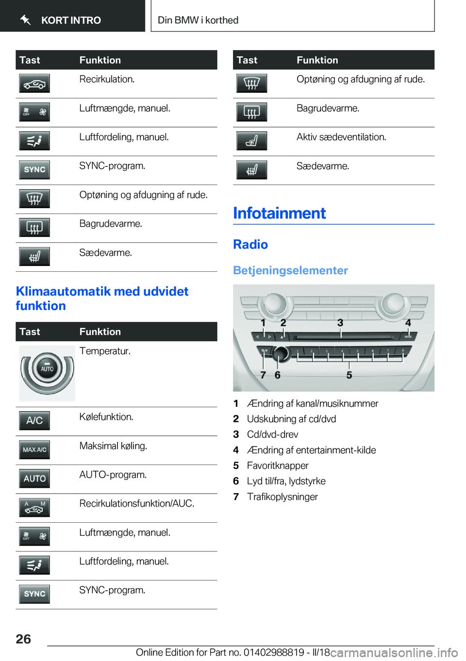 BMW X5 2018  InstruktionsbØger (in Danish) �T�a�s�t�F�u�n�k�t�i�o�n�R�e�c�i�r�k�u�l�a�t�i�o�n�.�L�u�f�t�m�æ�n�g�d�e�,� �m�a�n�u�e�l�.�L�u�f�t�f�o�r�d�e�l�i�n�g�,� �m�a�n�u�e�l�.�S�Y�N�C�-�p�r�o�g�r�a�m�.�O�p�t�