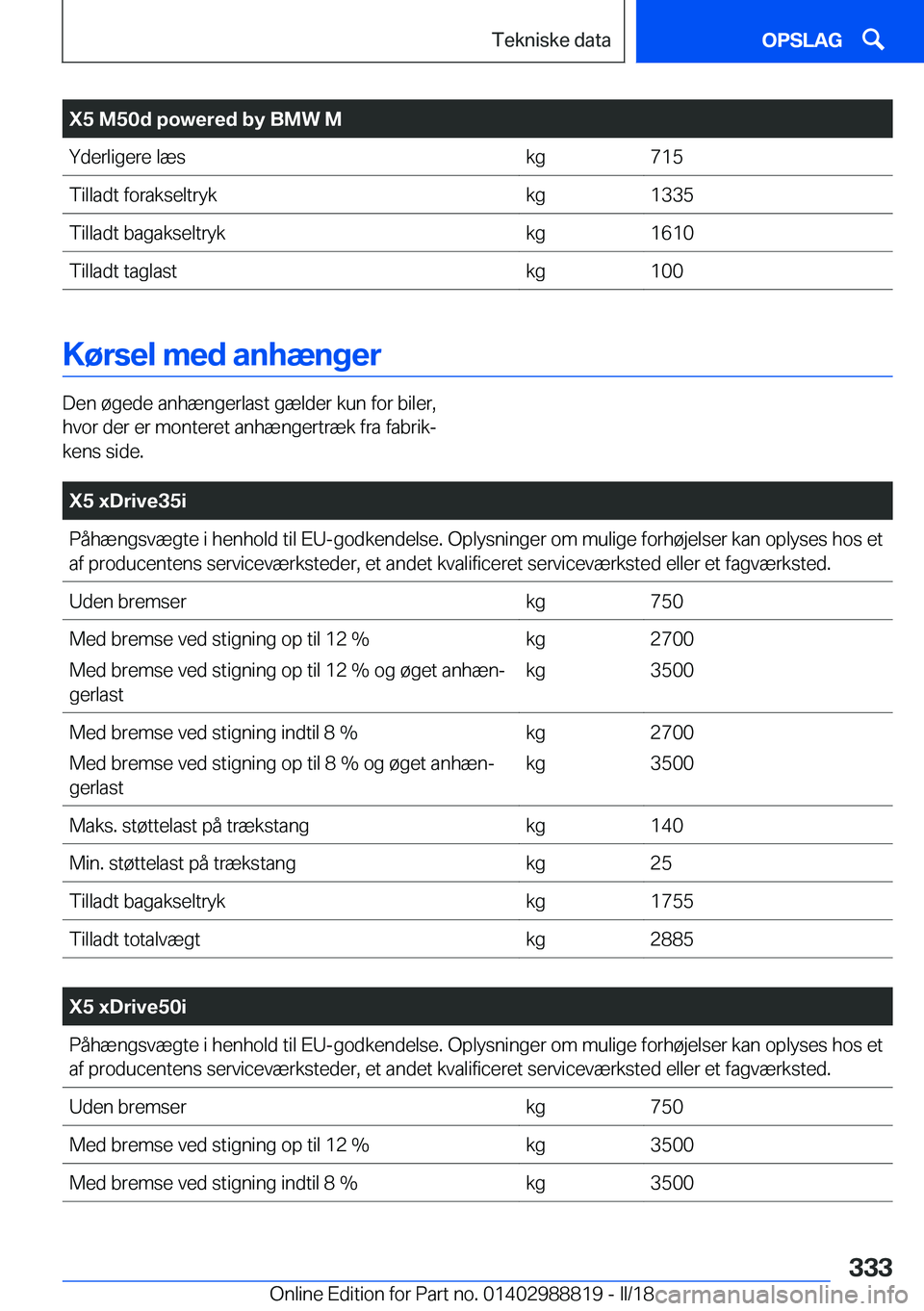 BMW X5 2018  InstruktionsbØger (in Danish) �X�5��M�5�0�d��p�o�w�e�r�e�d��b�y��B�M�W��M�Y�d�e�r�l�i�g�e�r�e� �l�æ�s�k�g�7�1�5�T�i�l�l�a�d�t� �f�o�r�a�k�s�e�l�t�r�y�k�k�g�1�3�3�5�T�i�l�l�a�d�t� �b�a�g�a�k�s�e�l�t�r�y�k�k�g�1�6�1�0�T�i�l�l�