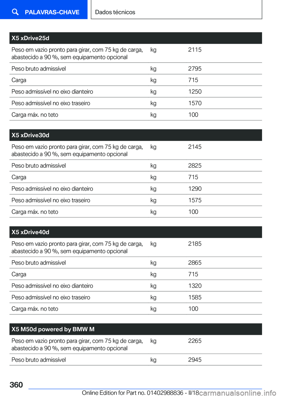 BMW X5 2018  Manual do condutor (in Portuguese) �X�5��x�D�r�i�v�e�2�5�d�P�e�s�o� �e�m� �v�a�z�i�o� �p�r�o�n�t�o� �p�a�r�a� �g�i�r�a�r�,� �c�o�m� �7�5� �k�g� �d�e� �c�a�r�g�a�,�a�b�a�s�t�e�c�i�d�o� �a� �9�0� �%�,� �s�e�m� �e�q�u�i�p�a�m�e�n�t�o� �o