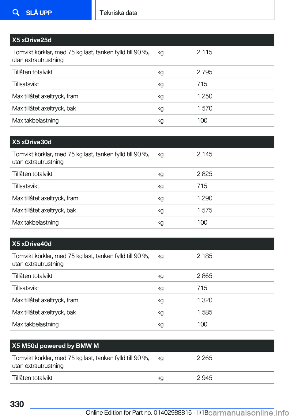 BMW X5 2018  InstruktionsbÖcker (in Swedish) �X�5��x�D�r�i�v�e�2�5�d�T�o�m�v�i�k�t� �k�