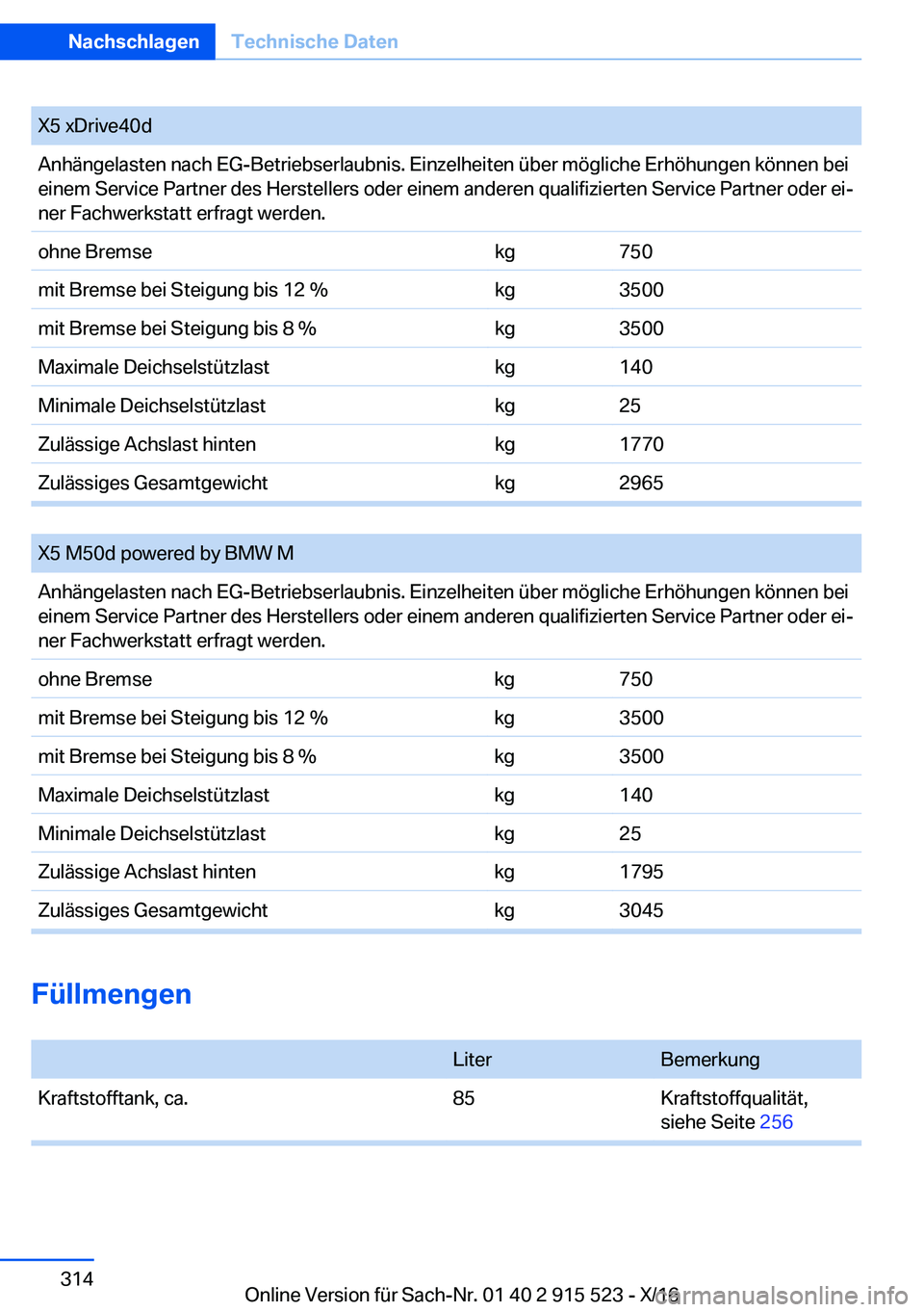 BMW X5 2017  Betriebsanleitungen (in German) �X�5� �x�D�r�i�v�e�4�0�d�A�n�h�ä�n�g�e�l�a�s�t�e�n� �n�a�c�h� �E�G�-�B�e�t�r�i�e�b�s�e�r�l�a�u�b�n�i�s�.� �E�i�n�z�e�l�h�e�i�t�e�n� �ü�b�e�r� �m�ö�g�l�i�c�h�e� �E�r�h�ö�h�u�n�g�e�n� �k�ö�n�n�e�n�