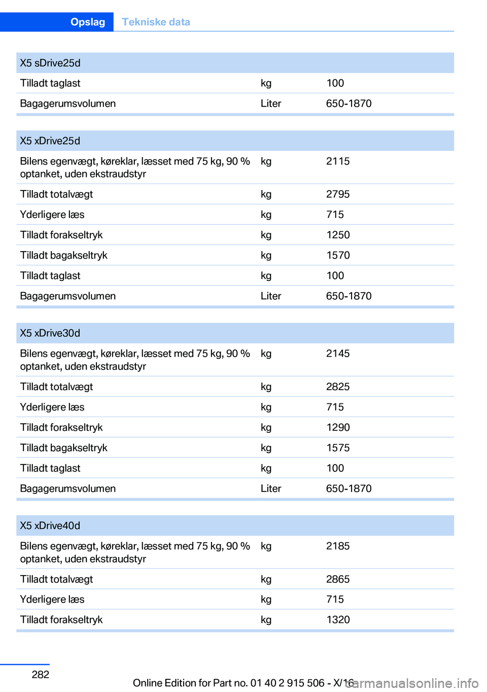BMW X5 2017  InstruktionsbØger (in Danish) �X�5� �s�D�r�i�v�e�2�5�d�T�i�l�l�a�d�t� �t�a�g�l�a�s�t�k�g�1�0�0�B�a�g�a�g�e�r�u�m�s�v�o�l�u�m�e�n�L�i�t�e�r�6�5�0�-�1�8�7�0
� 
�X�5� �x�D�r�i�v�e�2�5�d�B�i�l�e�n�s� �e�g�e�n�v�æ�g�t�,� �k�