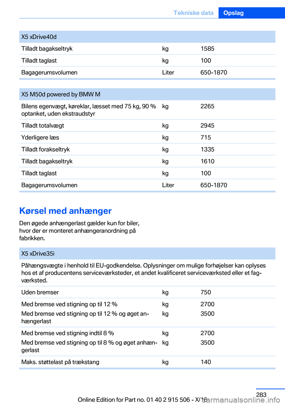 BMW X5 2017  InstruktionsbØger (in Danish) �X�5� �x�D�r�i�v�e�4�0�d�T�i�l�l�a�d�t� �b�a�g�a�k�s�e�l�t�r�y�k�k�g�1�5�8�5�T�i�l�l�a�d�t� �t�a�g�l�a�s�t�k�g�1�0�0�B�a�g�a�g�e�r�u�m�s�v�o�l�u�m�e�n�L�i�t�e�r�6�5�0�-�1�8�7�0
� 
�X�5� �M�5�0�d� �p�o