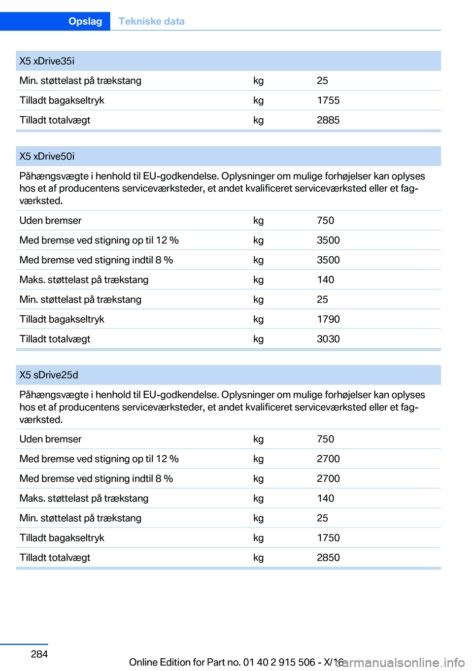 BMW X5 2017  InstruktionsbØger (in Danish) �X�5� �x�D�r�i�v�e�3�5�i�M�i�n�.� �s�t�