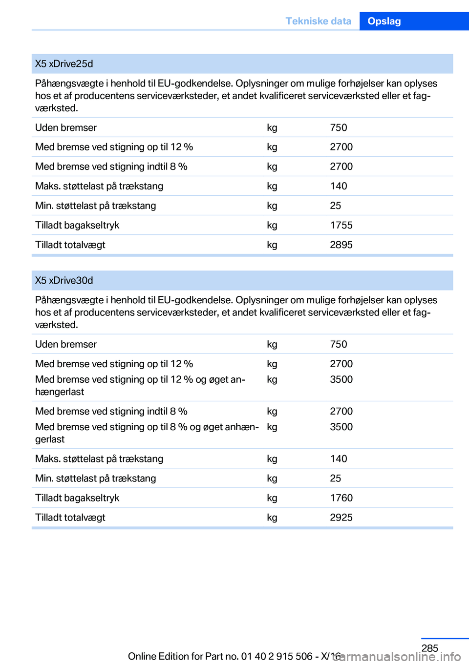 BMW X5 2017  InstruktionsbØger (in Danish) �X�5� �x�D�r�i�v�e�2�5�d�P�å�h�æ�n�g�s�v�æ�g�t�e� �i� �h�e�n�h�o�l�d� �t�i�l� �E�U�-�g�o�d�k�e�n�d�e�l�s�e�.� �O�p�l�y�s�n�i�n�g�e�r� �o�m� �m�u�l�i�g�e� �f�o�r�h�