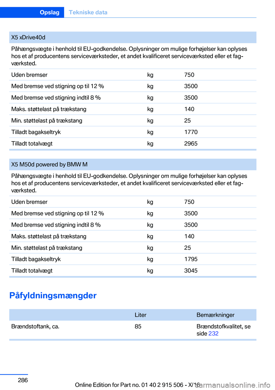 BMW X5 2017  InstruktionsbØger (in Danish) �X�5� �x�D�r�i�v�e�4�0�d�P�å�h�æ�n�g�s�v�æ�g�t�e� �i� �h�e�n�h�o�l�d� �t�i�l� �E�U�-�g�o�d�k�e�n�d�e�l�s�e�.� �O�p�l�y�s�n�i�n�g�e�r� �o�m� �m�u�l�i�g�e� �f�o�r�h�
