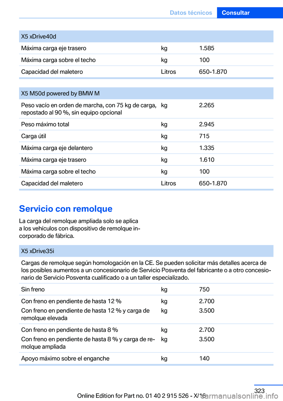 BMW X5 2017  Manuales de Empleo (in Spanish) �X�5� �x�D�r�i�v�e�4�0�d�M�á�x�i�m�a� �c�a�r�g�a� �e�j�e� �t�r�a�s�e�r�o�k�g�1�.�5�8�5�M�á�x�i�m�a� �c�a�r�g�a� �s�o�b�r�e� �e�l� �t�e�c�h�o�k�g�1�0�0�C�a�p�a�c�i�d�a�d� �d�e�l� �m�a�l�e�t�e�r�o�L�i