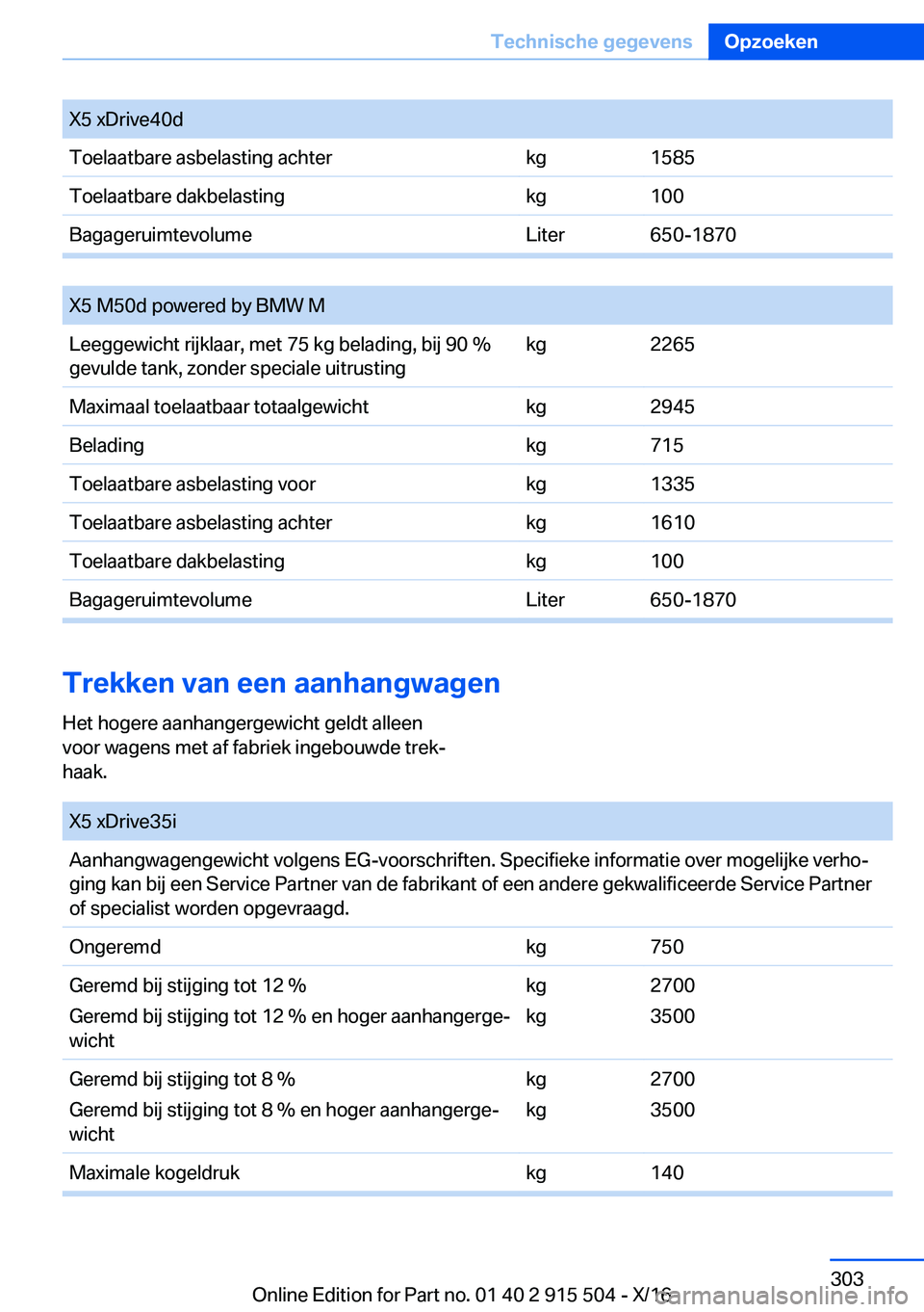 BMW X5 2017  Instructieboekjes (in Dutch) �X�5� �x�D�r�i�v�e�4�0�d�T�o�e�l�a�a�t�b�a�r�e� �a�s�b�e�l�a�s�t�i�n�g� �a�c�h�t�e�r�k�g�1�5�8�5�T�o�e�l�a�a�t�b�a�r�e� �d�a�k�b�e�l�a�s�t�i�n�g�k�g�1�0�0�B�a�g�a�g�e�r�u�i�m�t�e�v�o�l�u�m�e�L�i�t�e�r