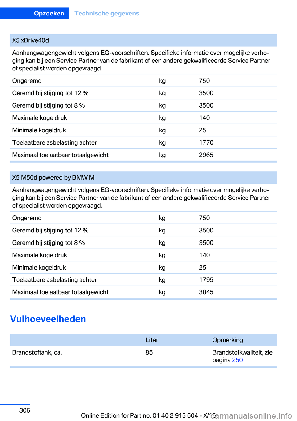BMW X5 2017  Instructieboekjes (in Dutch) �X�5� �x�D�r�i�v�e�4�0�d�A�a�n�h�a�n�g�w�a�g�e�n�g�e�w�i�c�h�t� �v�o�l�g�e�n�s� �E�G�-�v�o�o�r�s�c�h�r�i�f�t�e�n�.� �S�p�e�c�i�f�i�e�k�e� �i�n�f�o�r�m�a�t�i�e� �o�v�e�r� �m�o�g�e�l�i�j�k�e� �v�e�r�h�o