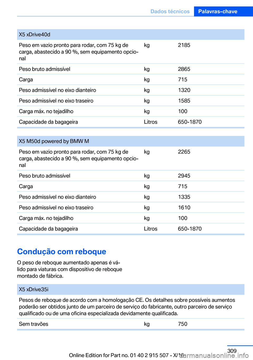 BMW X5 2017  Manual do condutor (in Portuguese) �X�5� �x�D�r�i�v�e�4�0�d�P�e�s�o� �e�m� �v�a�z�i�o� �p�r�o�n�t�o� �p�a�r�a� �r�o�d�a�r�,� �c�o�m� �7�5� �k�g� �d�e
�c�a�r�g�a�,� �a�b�a�s�t�e�c�i�d�o� �a� �9�0� ��,� �s�e�m� �e�q�u�i�p�a�m�e�n�t�o� �
