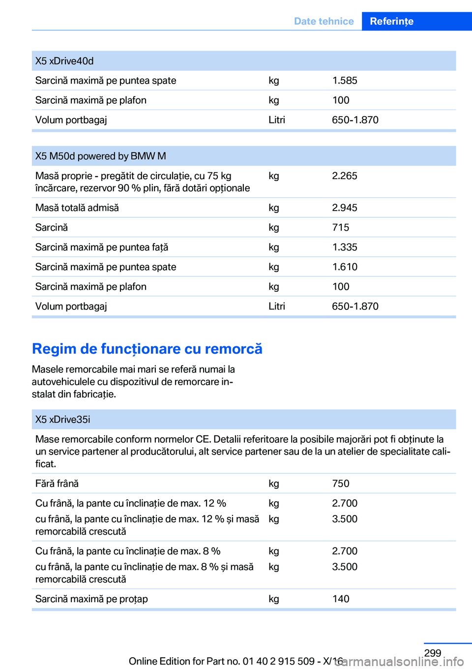 BMW X5 2017  Ghiduri De Utilizare (in Romanian) �X�5� �x�D�r�i�v�e�4�0�d�S�a�r�c�i�n�