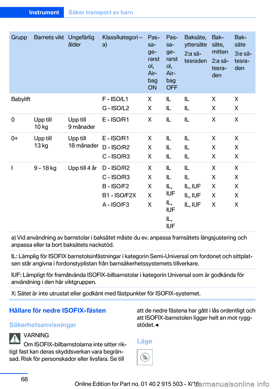 BMW X5 2017  InstruktionsbÖcker (in Swedish) �G�r�u�p�p�B�a�r�n�e�t�s� �v�i�k�t�U�n�g�e�f�ä�r�l�i�g
�å�l�d�e�r�K�l�a�s�s�/�k�a�t�e�g�o�r�i� m
�a�)�P�a�sj
�s�aj
�g�ej
�r�a�r�s�t
�o�l�,
�A�i�rj
�b�a�g
�O�N�P�a�sj
�s�aj
�g�ej
�r�a�r�s�t
�