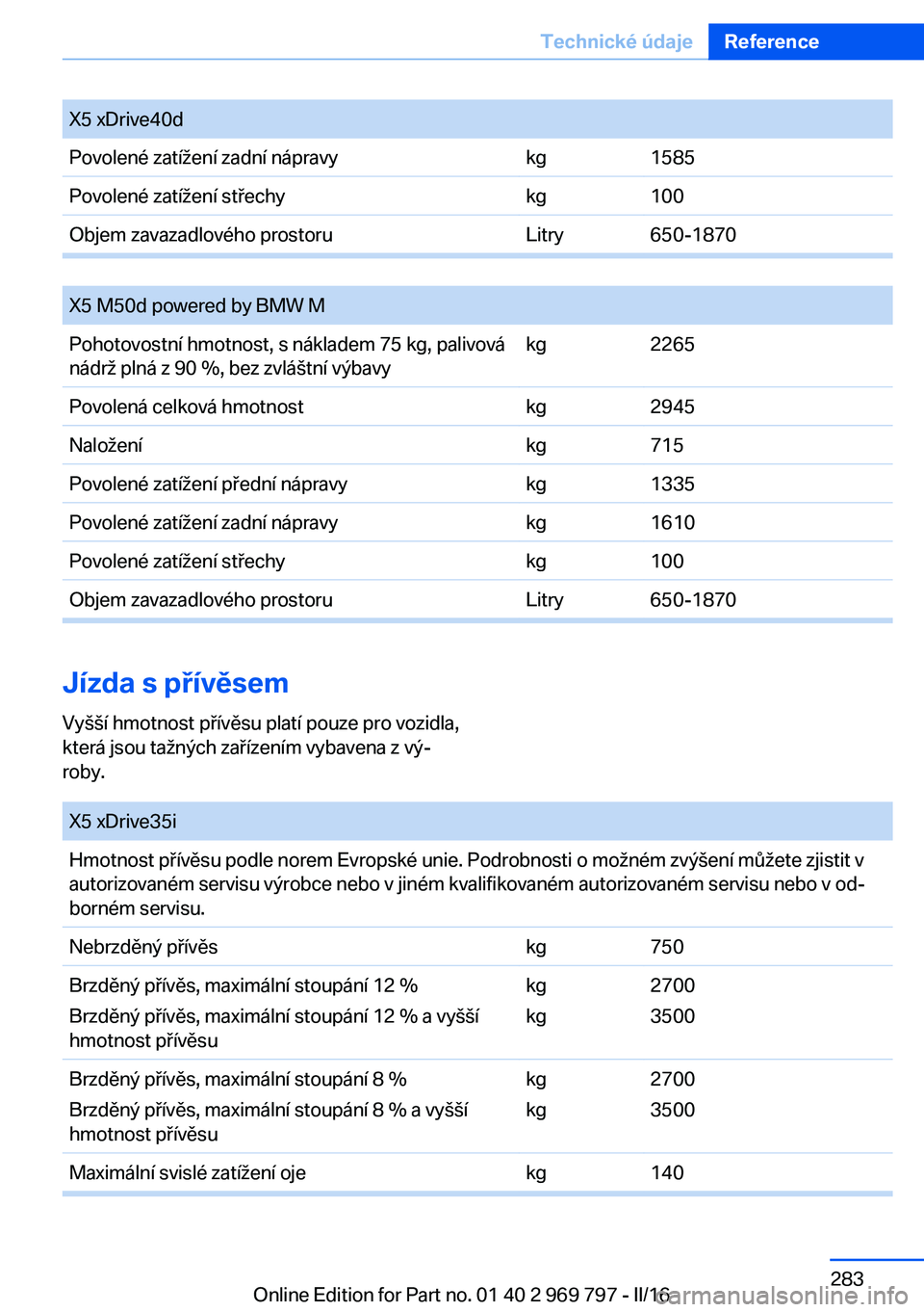 BMW X5 2016  Návod na použití (in Czech) X5 xDrive40dPovolené zatížení zadní nápravykg1585Povolené zatížení střechykg100Objem zavazadlového prostoruLitry650-1870
 
X5 M50d powered by BMW MPohotovostní hmotnost, s nákladem 75 kg