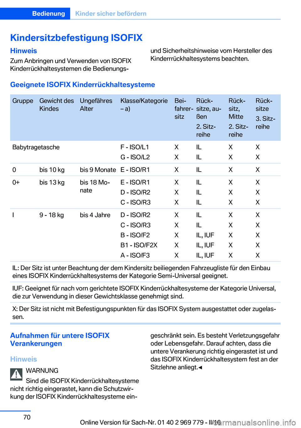 BMW X5 2016 Betriebsanleitungen (in German) Kindersitzbefestigung ISOFIXHinweis
Zum Anbringen und Verwenden von ISOFIX
Kinderrückhaltesystemen die Bedienungs-und Sicherheitshinweise vom Hersteller des
Kinderrrückhaltesystems beachten.
Geeigne BMW X5 2016 Betriebsanleitungen (in German) Kindersitzbefestigung ISOFIXHinweis
Zum Anbringen und Verwenden von ISOFIX
Kinderrückhaltesystemen die Bedienungs-und Sicherheitshinweise vom Hersteller des
Kinderrrückhaltesystems beachten.
Geeigne