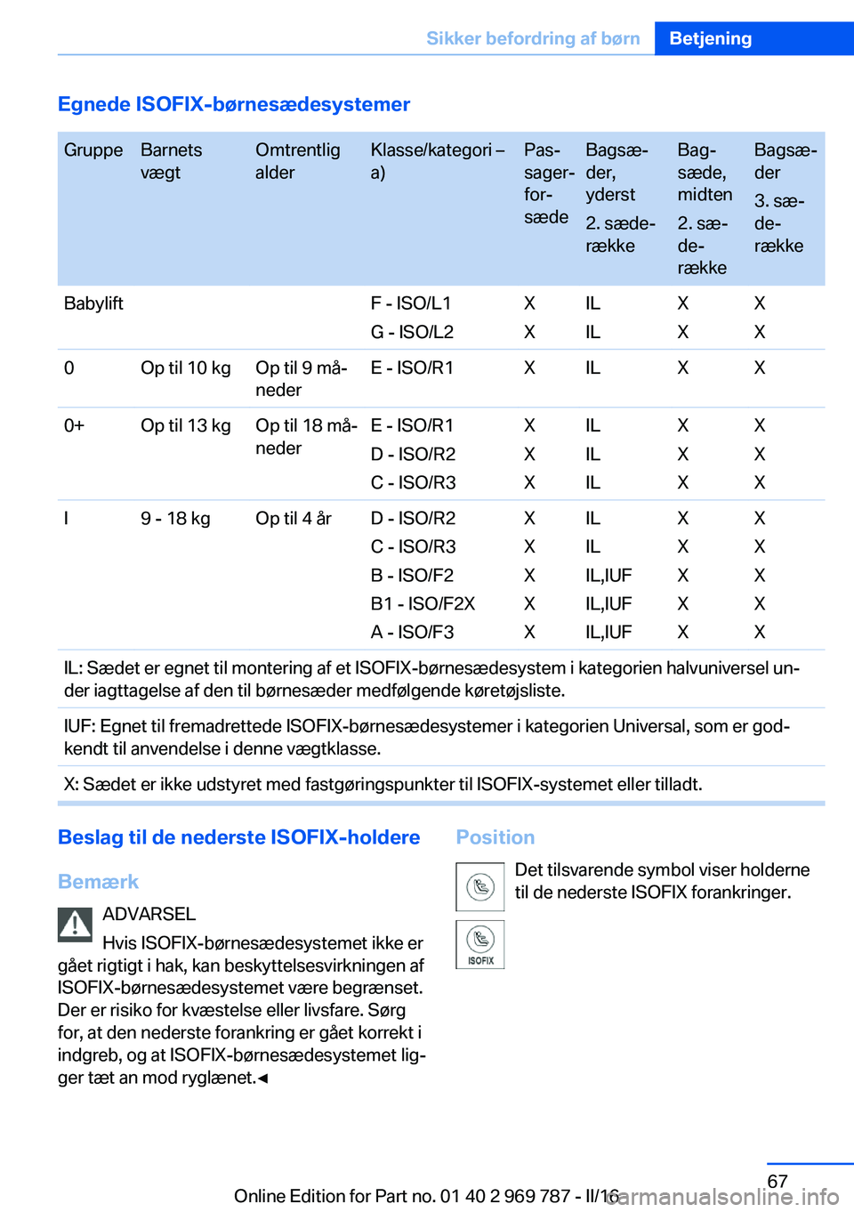 BMW X5 2016 InstruktionsbØger (in Danish) Egnede ISOFIX-børnesædesystemer GruppeBarnets
vægtOmtrentlig
alderKlasse/kategori –
a)Pas‐
sager‐
for‐
sædeBagsæ‐
der,
yderst
2. sæde‐
rækkeBag‐
sæde,
midten
2. sæ‐
de‐
ræk BMW X5 2016 InstruktionsbØger (in Danish) Egnede ISOFIX-børnesædesystemer GruppeBarnets
vægtOmtrentlig
alderKlasse/kategori –
a)Pas‐
sager‐
for‐
sædeBagsæ‐
der,
yderst
2. sæde‐
rækkeBag‐
sæde,
midten
2. sæ‐
de‐
ræk
