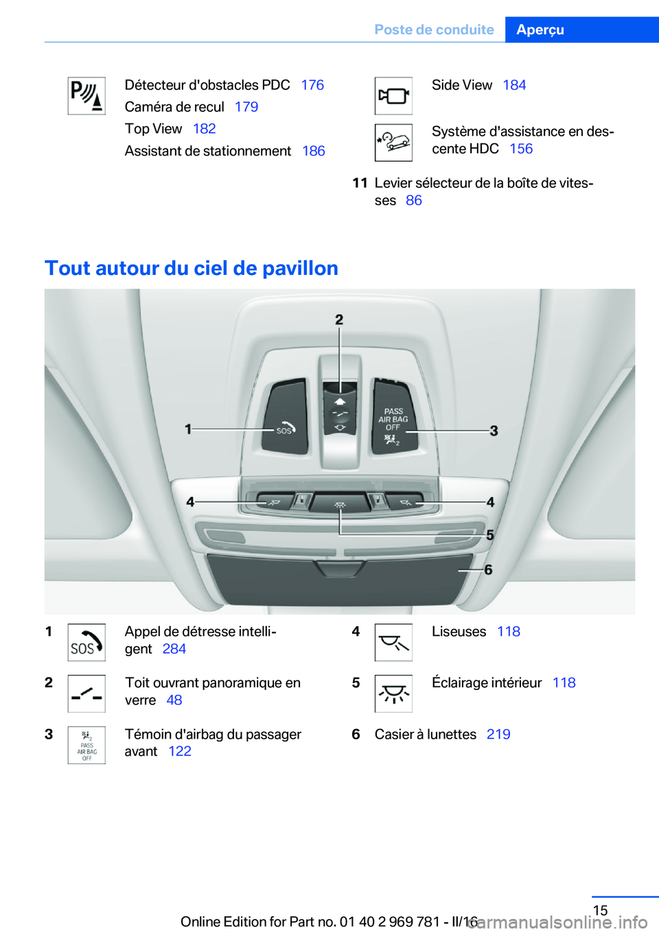 BMW X5 2016  Notices Demploi (in French) Détecteur d'obstacles PDC  176
Caméra de recul   179
Top View   182
Assistant de stationnement   186Side View  184Système d'assistance en des‐
cente HDC   15611Lev