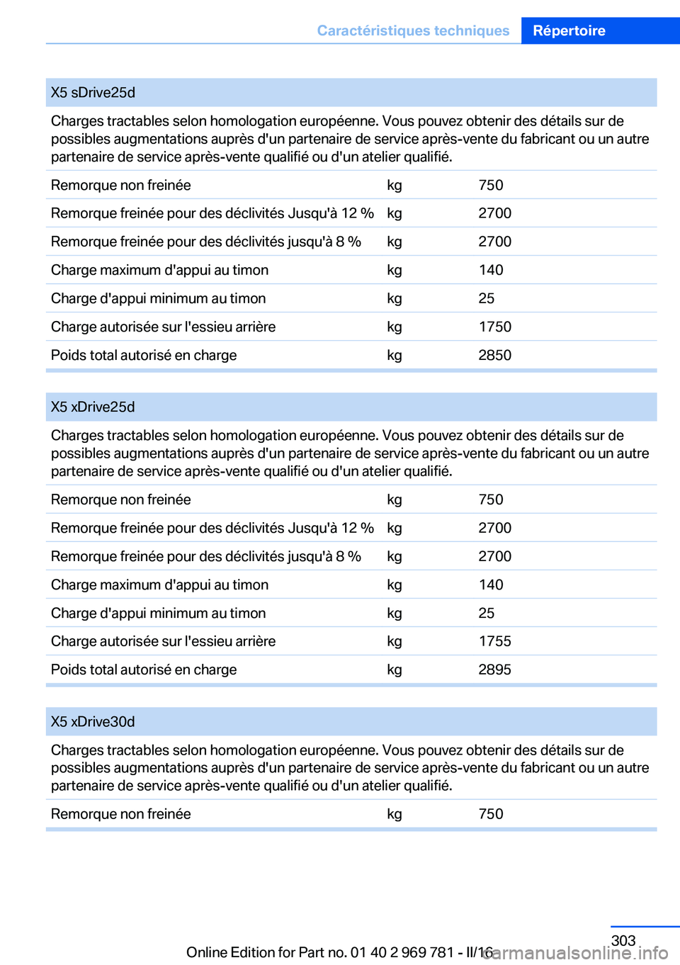 BMW X5 2016  Notices Demploi (in French) X5 sDrive25dCharges tractables selon homologation européenne. Vous pouvez obtenir des détails sur de
possibles augmentations auprès d'un partenaire de service après-vente du fabricant ou un au