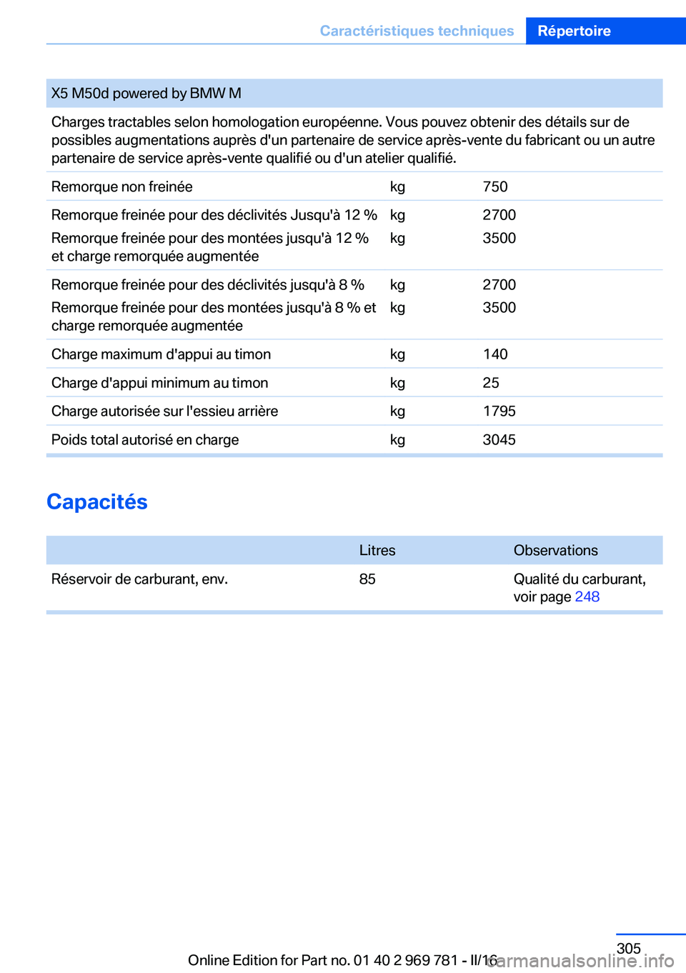 BMW X5 2016  Notices Demploi (in French) X5 M50d powered by BMW MCharges tractables selon homologation européenne. Vous pouvez obtenir des détails sur de
possibles augmentations auprès d'un partenaire de service après-vente du fabric