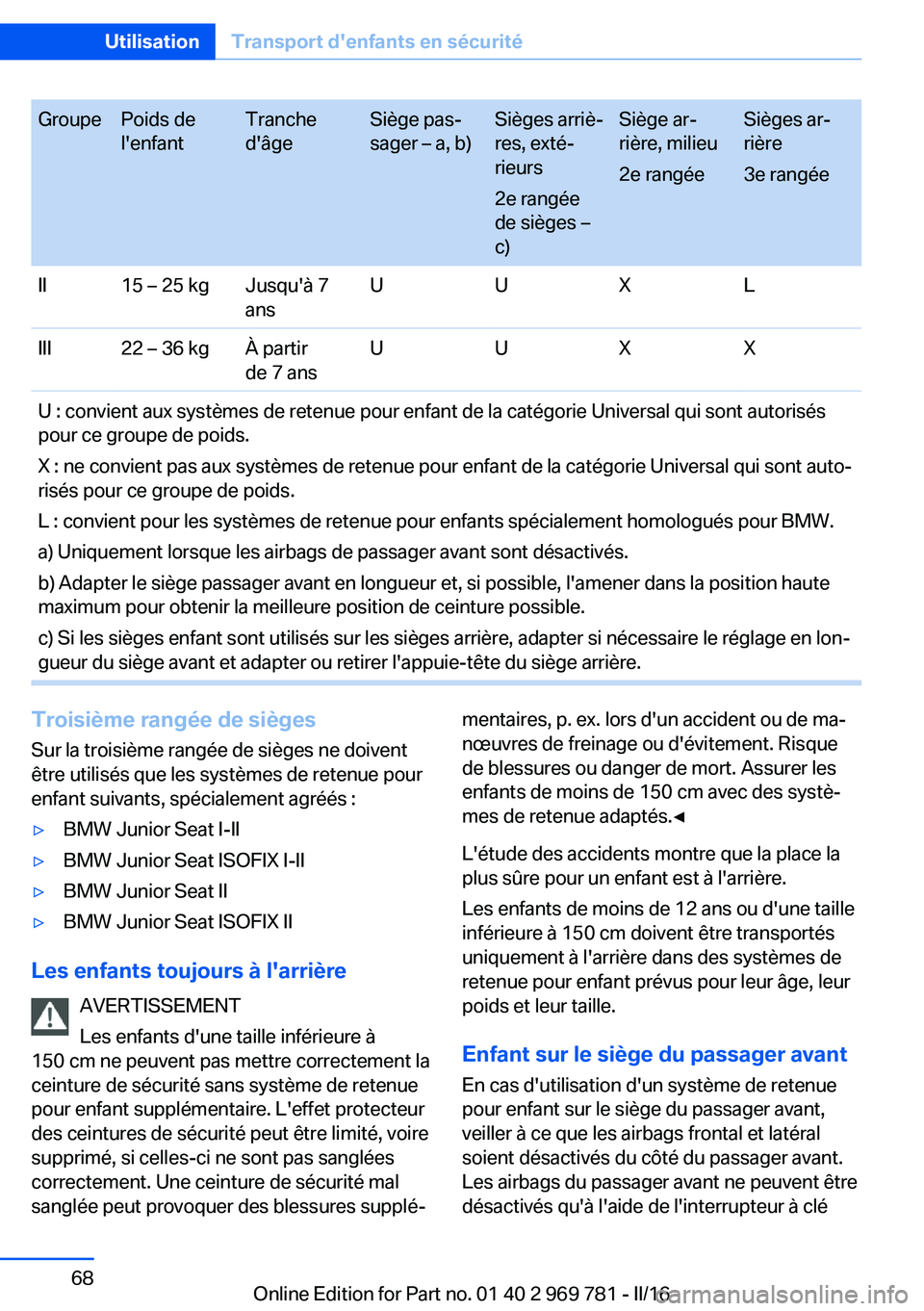 BMW X5 2016 Notices Demploi (in French) GroupePoids de
l'enfantTranche
d'âgeSiège pas‐
sager – a, b)Sièges arriè‐
res, exté‐
rieurs
2e rangée
de sièges –
c)Siège ar‐
rière, milieu
2e rangéeSièges ar‐
rière
BMW X5 2016 Notices Demploi (in French) GroupePoids de
l'enfantTranche
d'âgeSiège pas‐
sager – a, b)Sièges arriè‐
res, exté‐
rieurs
2e rangée
de sièges –
c)Siège ar‐
rière, milieu
2e rangéeSièges ar‐
rière
