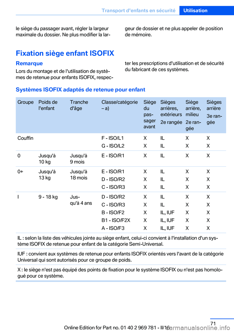 BMW X5 2016 Notices Demploi (in French) le siège du passager avant, régler la largeur
maximale du dossier. Ne plus modifier la lar‐geur de dossier et ne plus appeler de position
de mémoire.
Fixation siège enfant ISOFIX
Remarque
Lors d BMW X5 2016 Notices Demploi (in French) le siège du passager avant, régler la largeur
maximale du dossier. Ne plus modifier la lar‐geur de dossier et ne plus appeler de position
de mémoire.
Fixation siège enfant ISOFIX
Remarque
Lors d