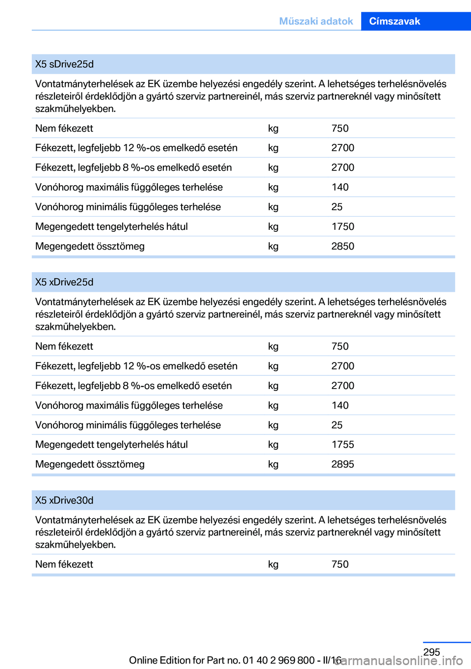 BMW X5 2016 Kezelési útmutató (in Hungarian) X5 sDrive25dVontatmányterhelések az EK üzembe helyezési engedély szerint. A lehetséges terhelésnövelés
részleteiről érdeklődjön a gyártó szerviz partnereinél, más szerviz partnerekn BMW X5 2016 Kezelési útmutató (in Hungarian) X5 sDrive25dVontatmányterhelések az EK üzembe helyezési engedély szerint. A lehetséges terhelésnövelés
részleteiről érdeklődjön a gyártó szerviz partnereinél, más szerviz partnerekn