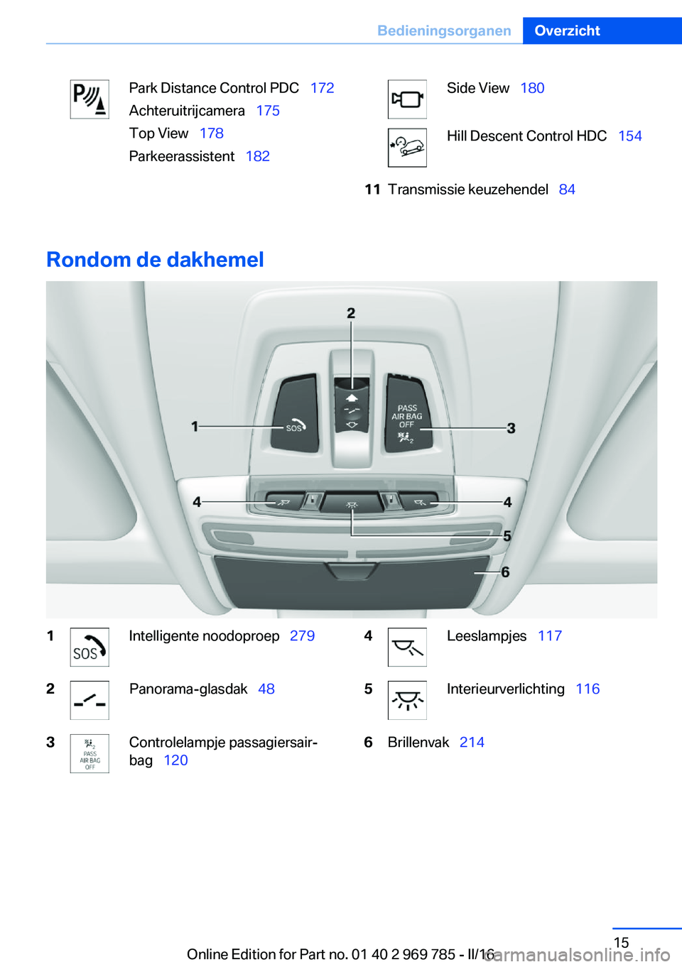 BMW X5 2016  Instructieboekjes (in Dutch) Park Distance Control PDC  172
Achteruitrijcamera   175
Top View   178
Parkeerassistent   182Side View  180Hill Descent Control HDC   15411Transmissie keuzehendel   84
Rond